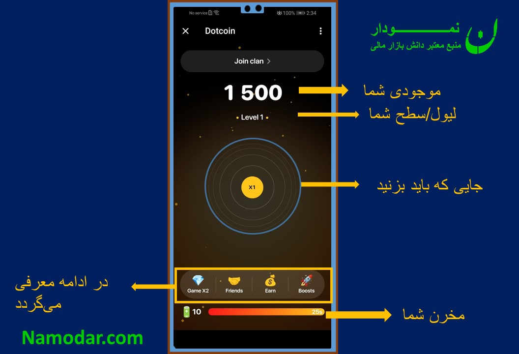 دات کوین (Dotcoin): معرفی کامل ارز جدید تلگرامی - نمودار