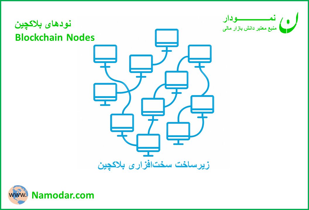 نود (Node): یکی از کمپیوترهای که یک ارز دیجیتال را قابل اعتماد میسازد ...