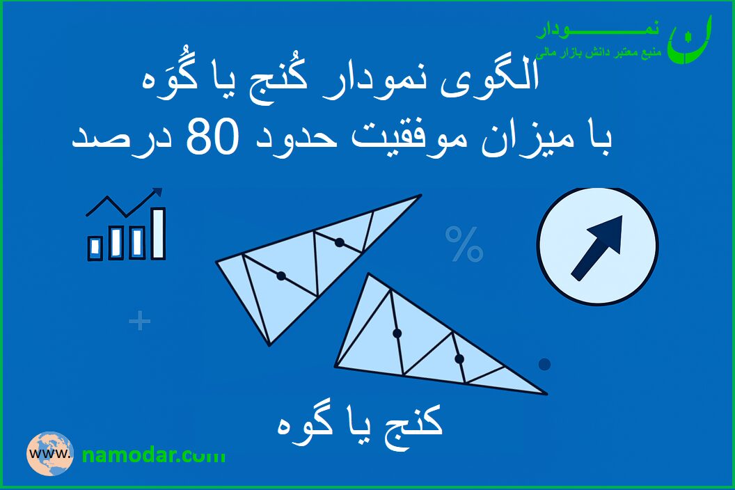 الگوهای کنج (Wedges): هشدارهای پنهان گوهها در مورد خستگی رونده - نمودار
